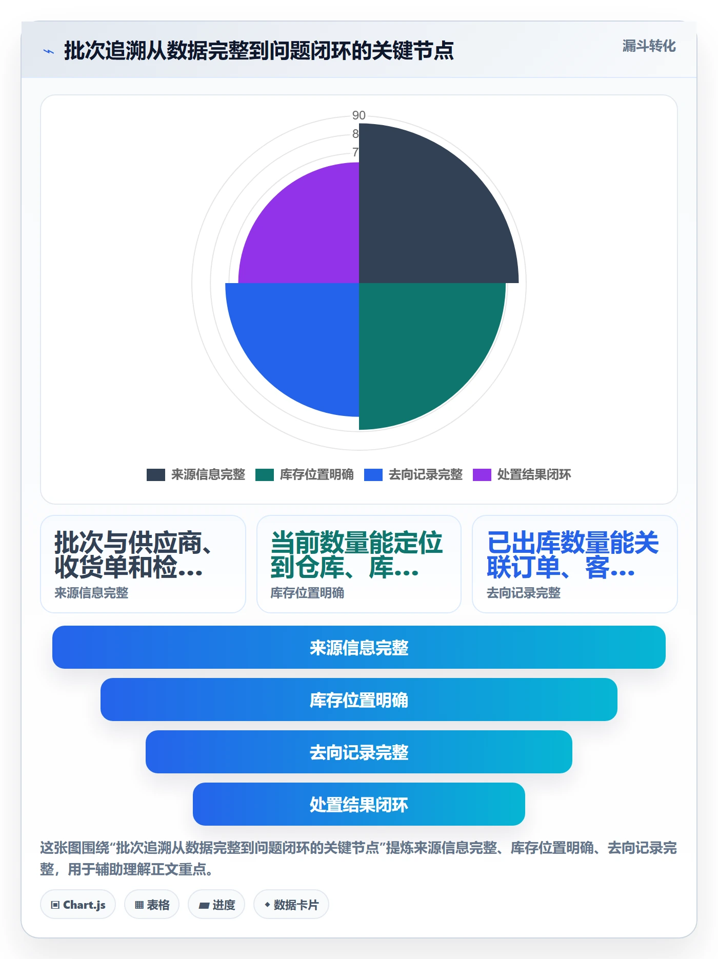 库存管理系统方案设计：批次管理场景的实操教程怎么做