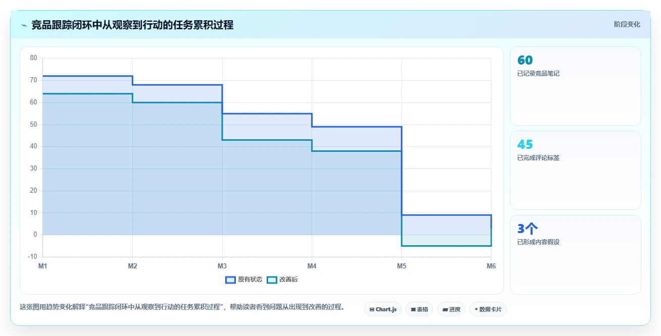 小红书数据分析：小红书新手进阶教程：围绕互动质量建立跟踪竞品变化闭环