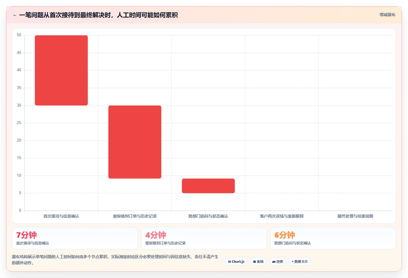 电商crm系统管理要点：客服协同的成本控制如何设计