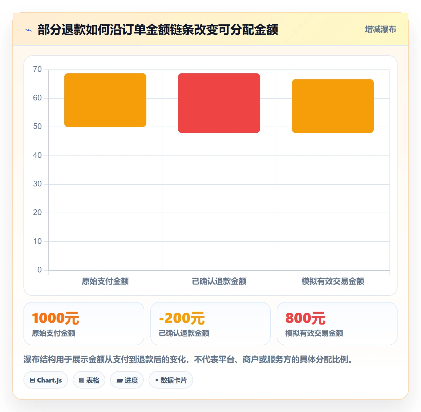 分账系统运营框架：把分账规则纳入精细化运营