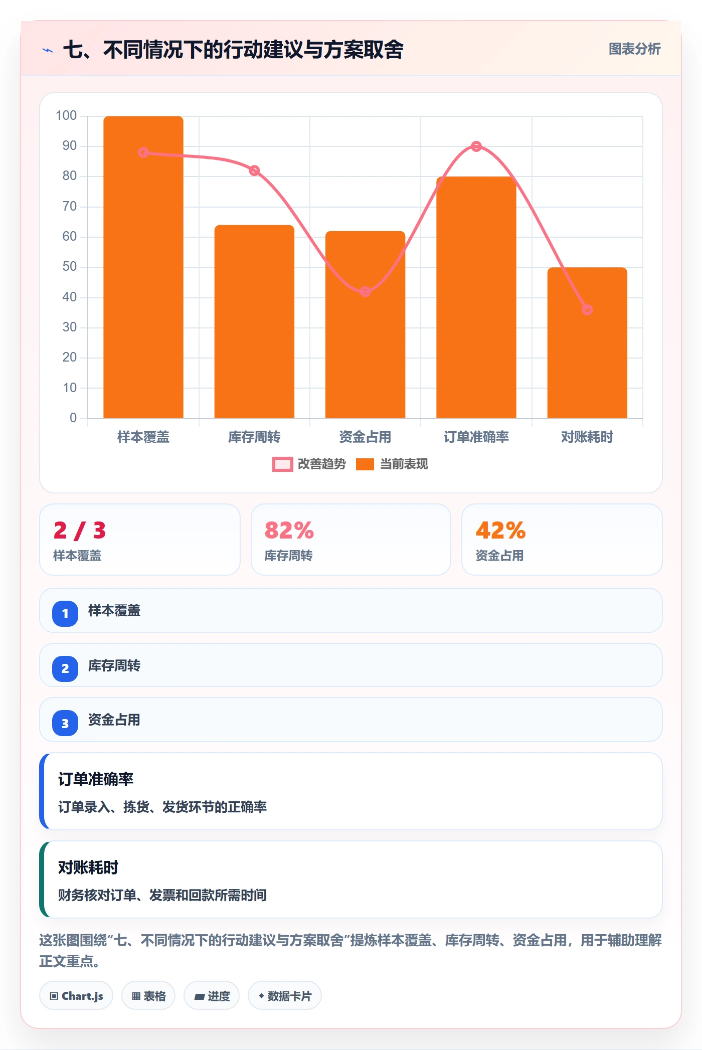 七、不同情况下的行动建议与方案取舍