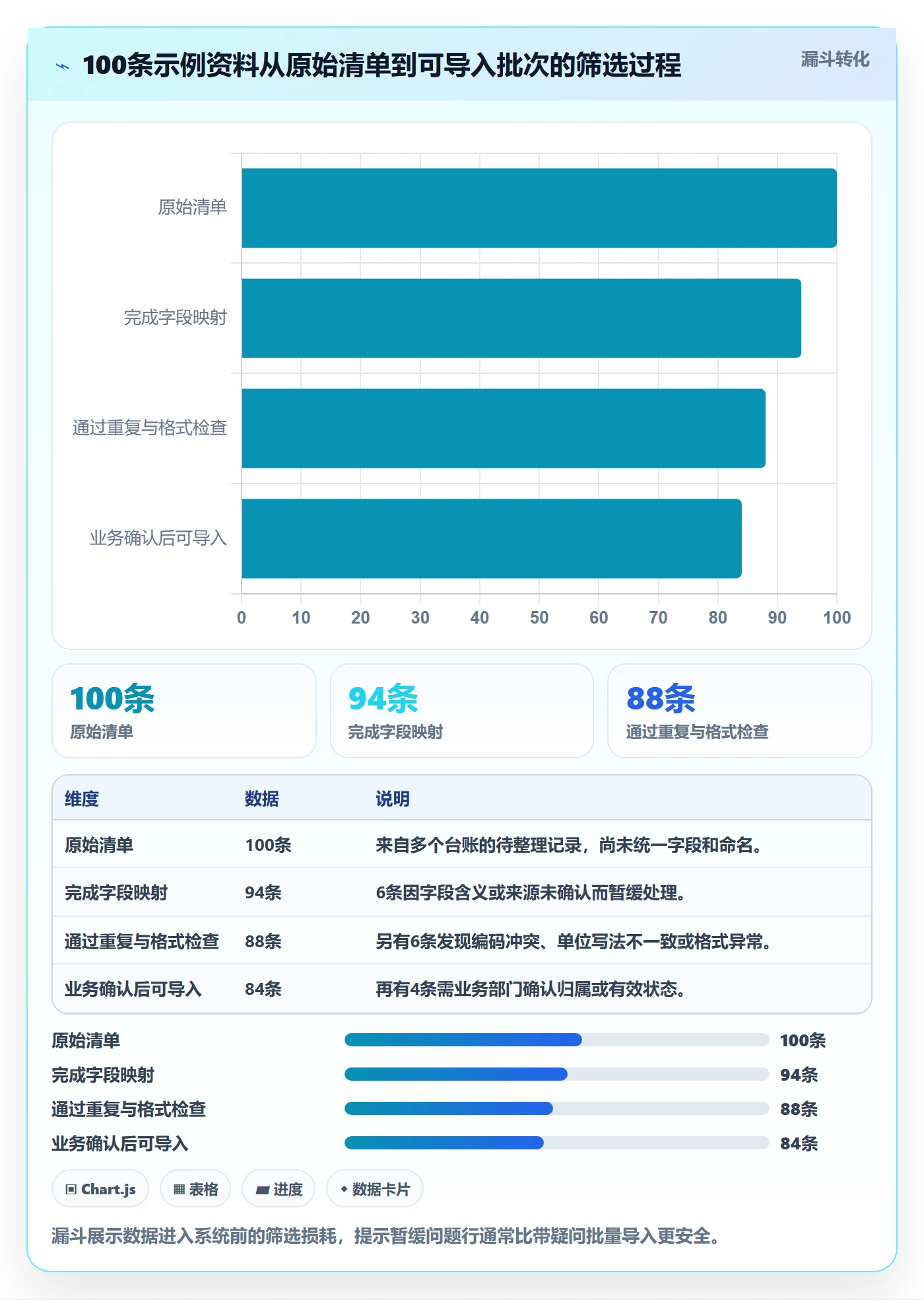 erp数据录入操作手册：基础资料对应的落地案例步骤