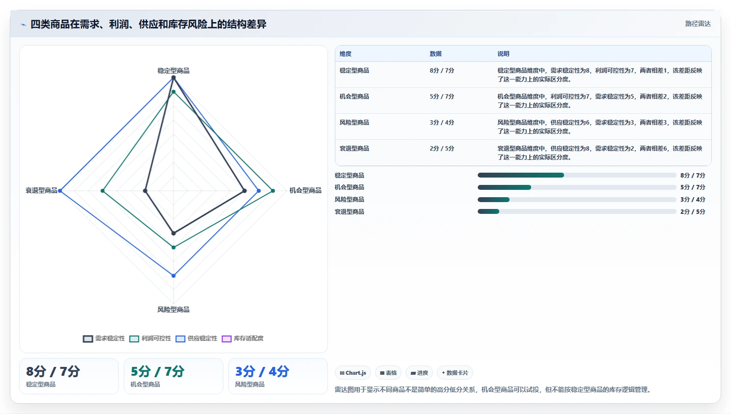 运营工具怎么优化？先从选品分析的风险排查入手