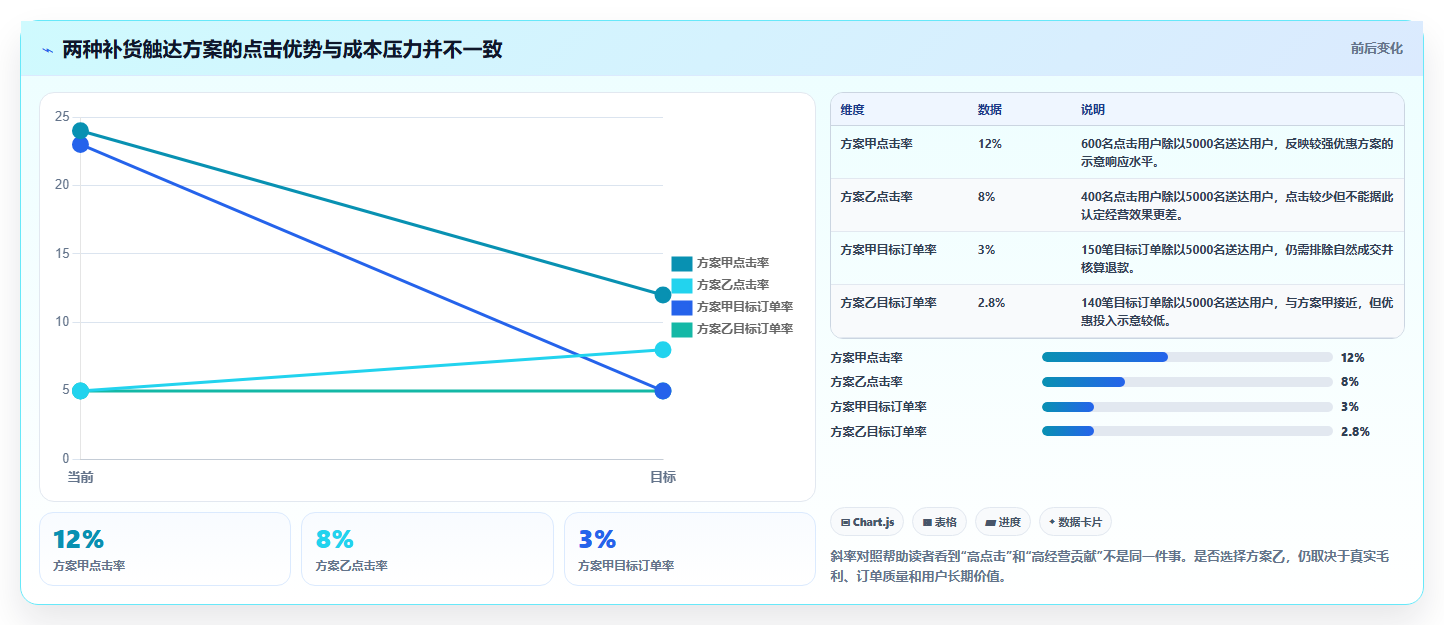 电商crm系统实践指南：私域触达的常见误区怎样更有效