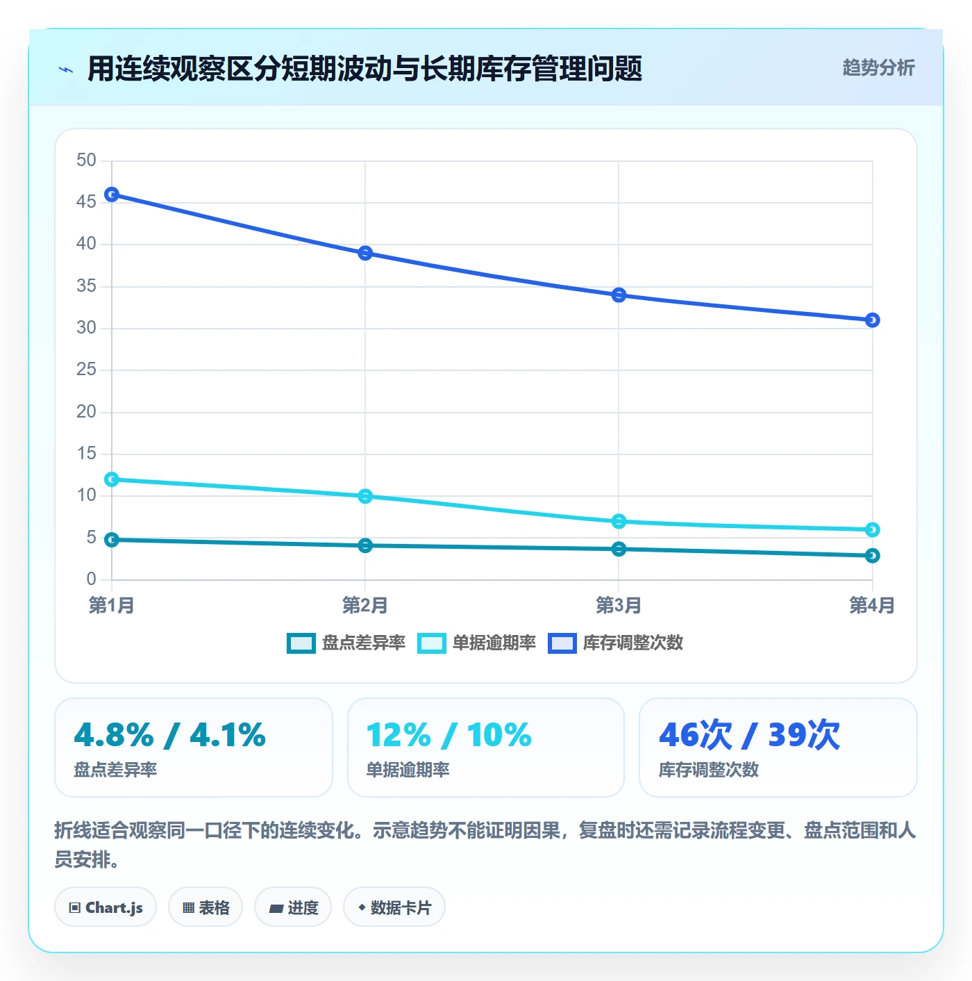 库存管理系统落地清单：库存台账相关的系统搭建事项