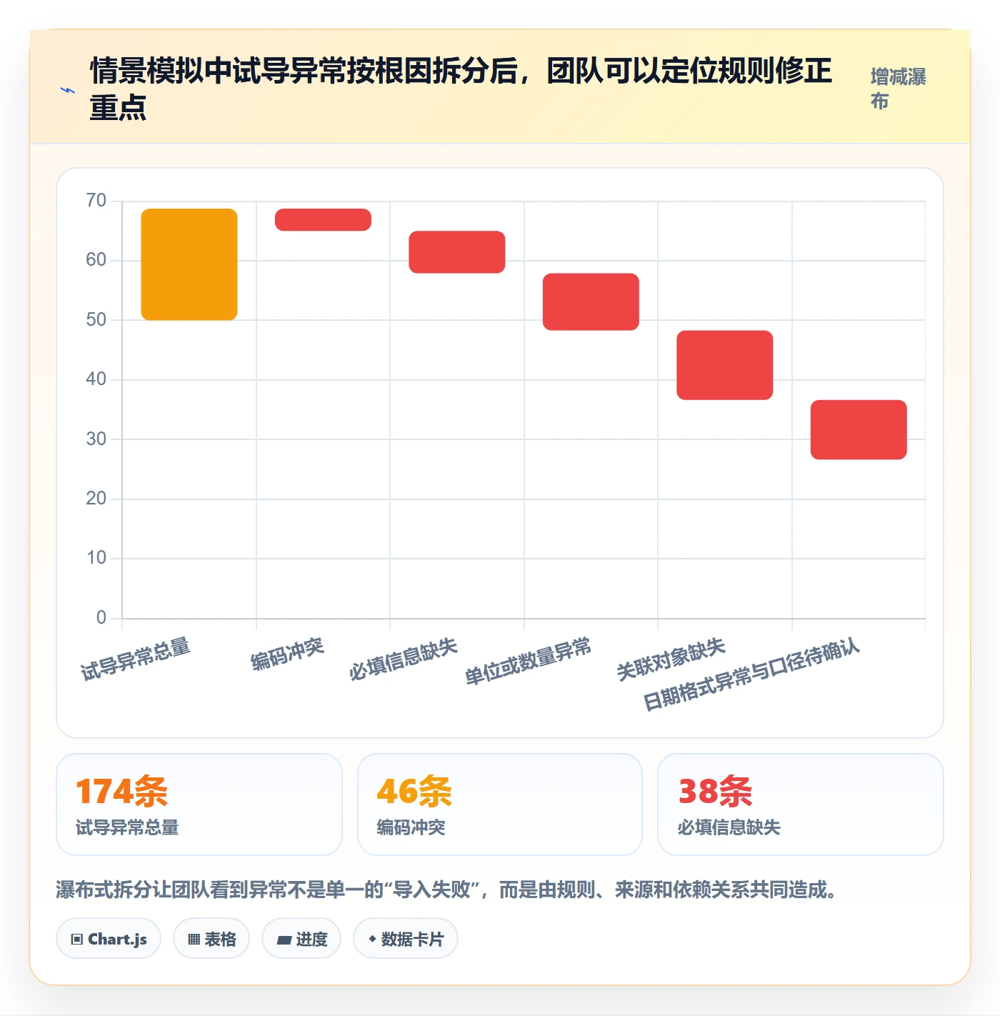 erp数据录入建设路线：从批量导入到常见误区分几步