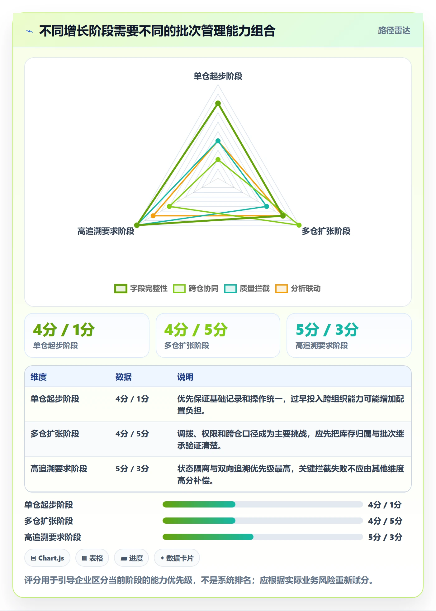 库存管理系统选择标准：批次管理维度如何评估增长策略