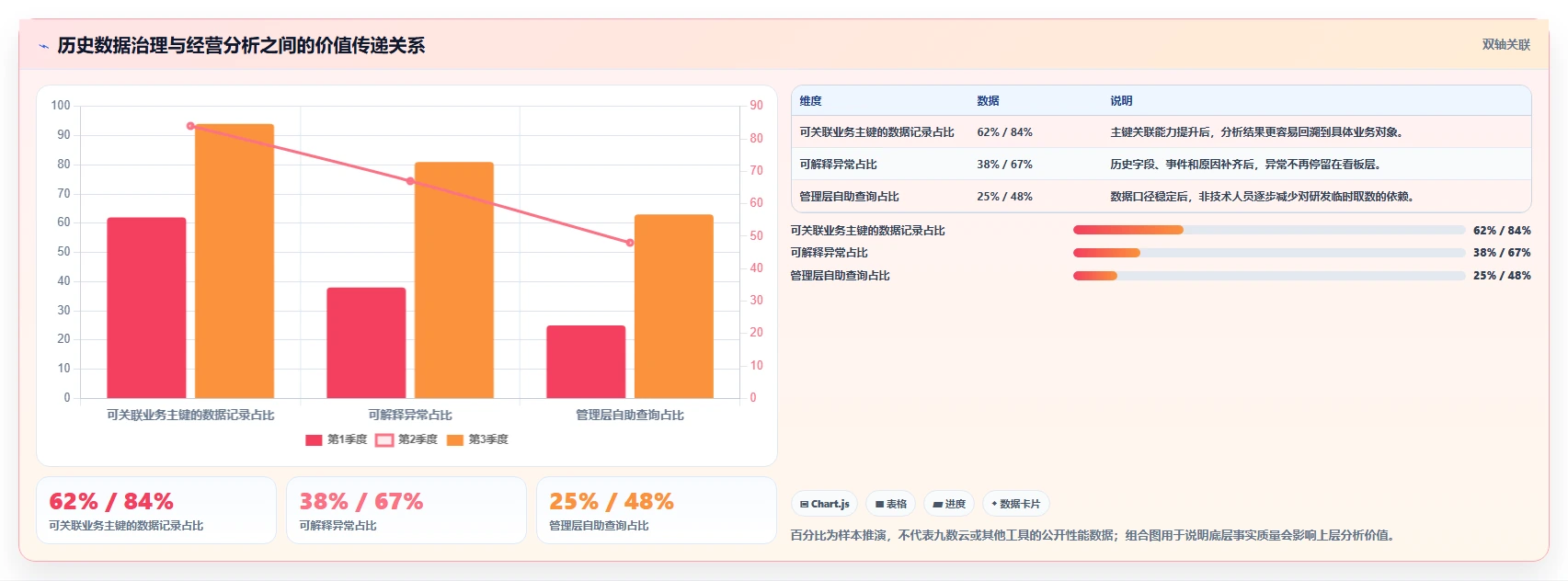 数据库存：产品技术团队改善方案：告别历史难追溯，逐步实现支撑业务扩展