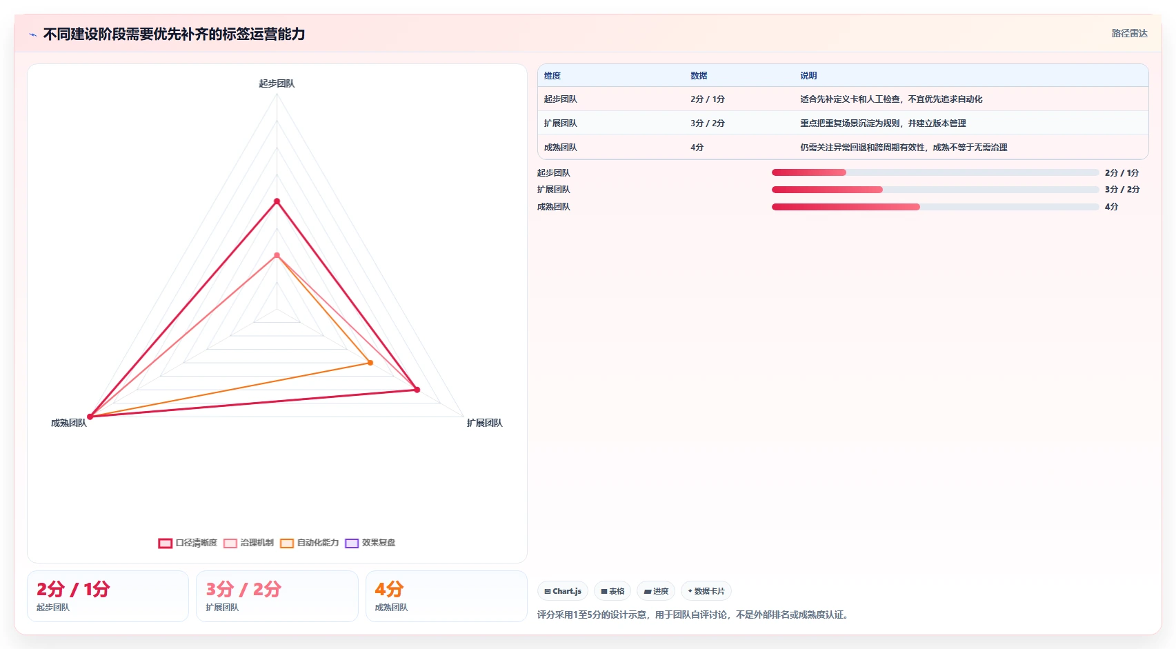 电商crm系统管理要点：客户标签的精细化运营如何设计