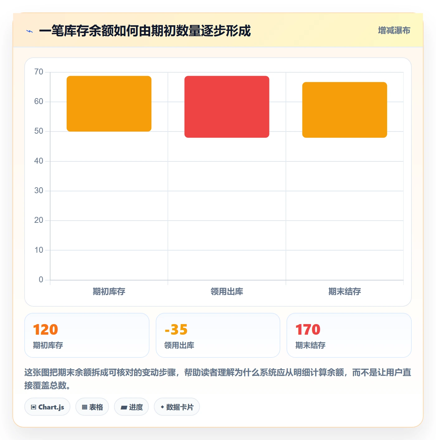 库存管理系统怎么落地？从库存台账讲清系统搭建