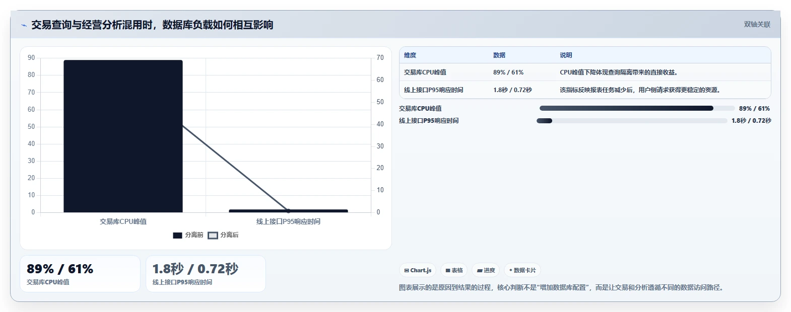 电商系统开发：电商企业流程优化：系统改造怎样减少架构难扩展