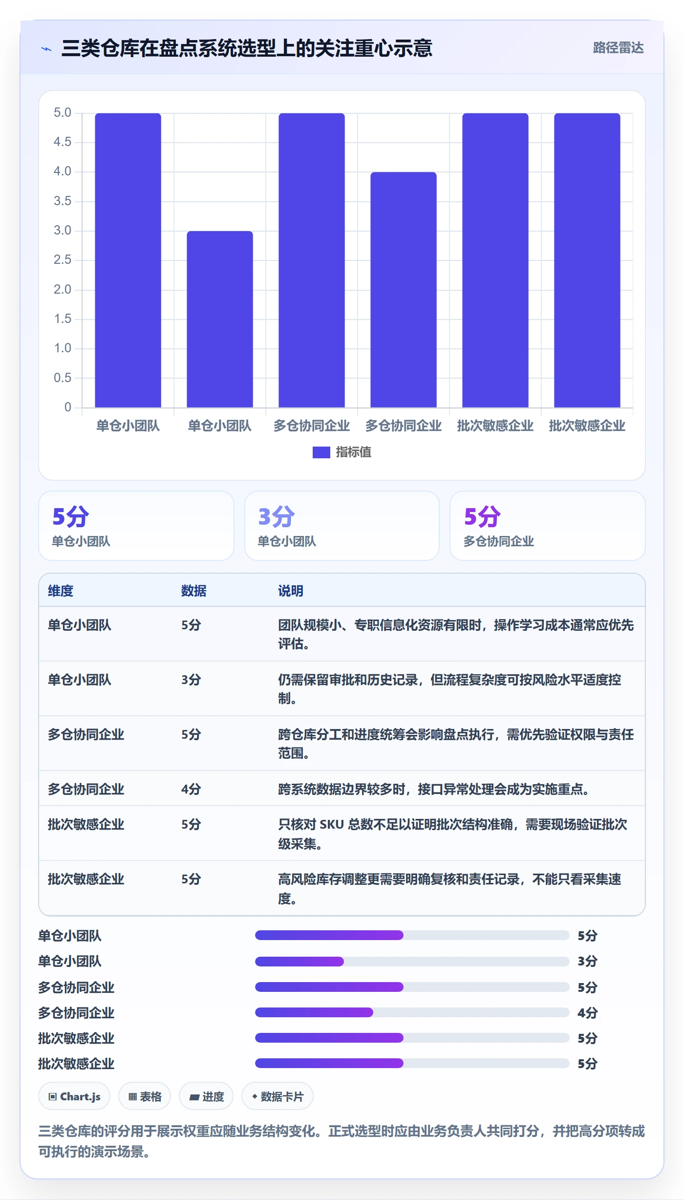 库存管理系统选择标准：盘点管理维度如何评估系统搭建