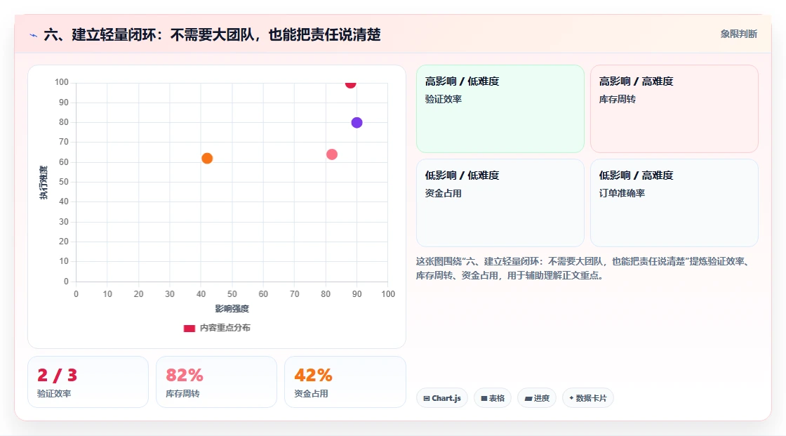 六、建立轻量闭环：不需要大团队，也能把责任说清楚
