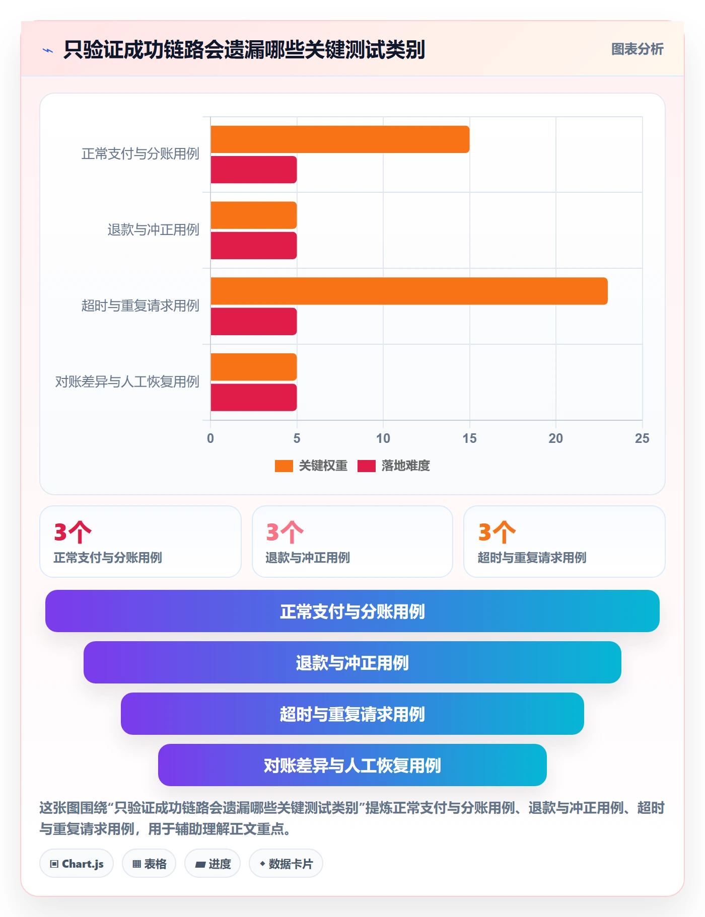 分账系统怎么选？资金路由相关的工具对比判断标准
