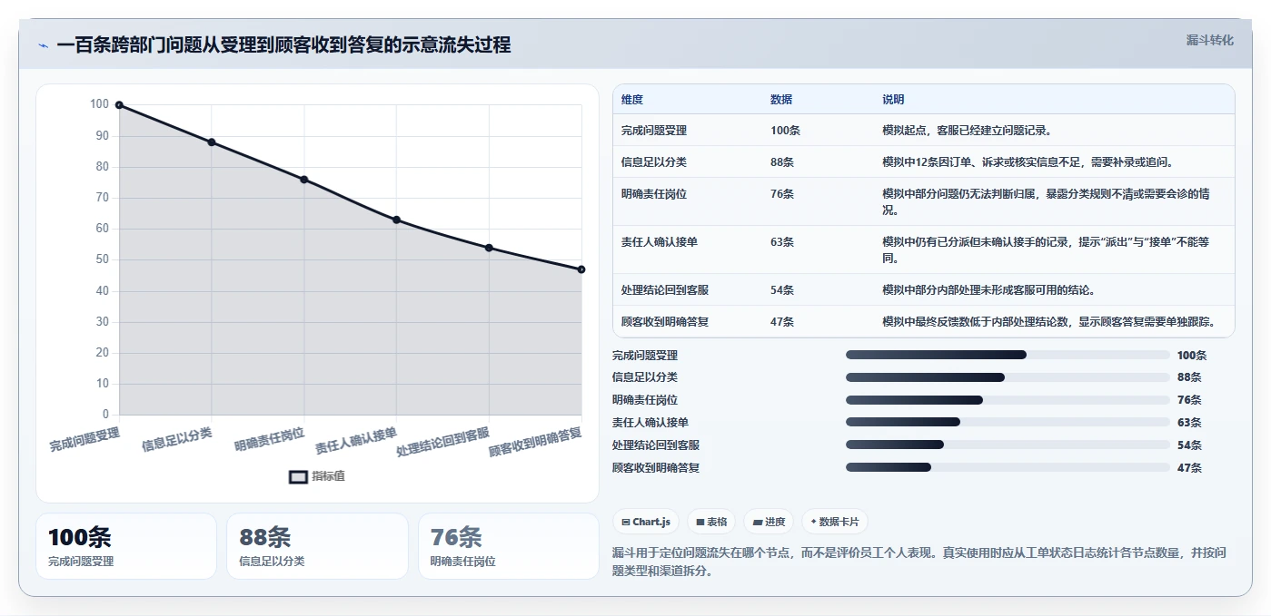 电商crm系统基础课：客服协同相关的团队协同一次讲透