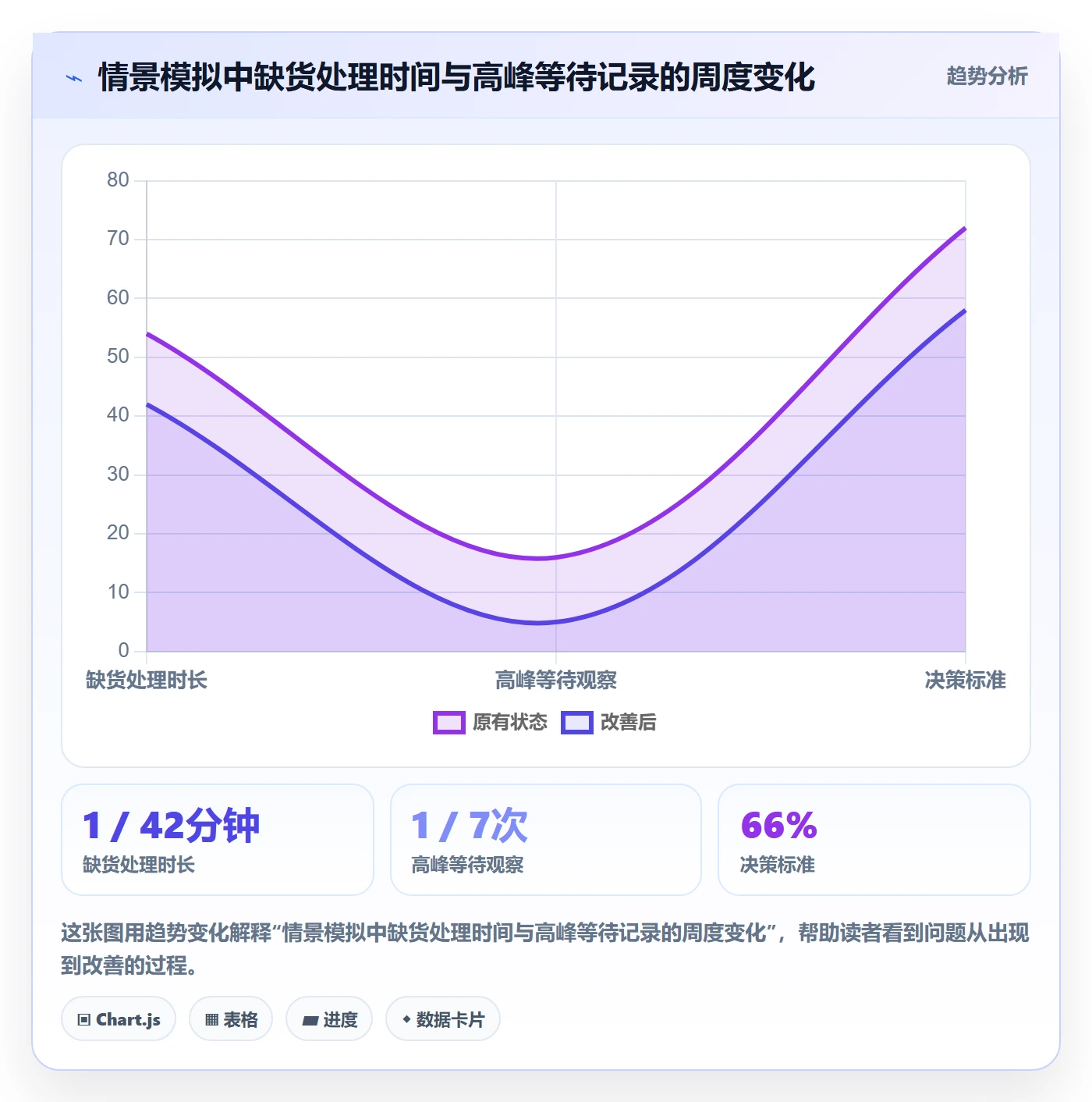 店铺运营管理优化清单：经营目标与标准化管理的关键动作