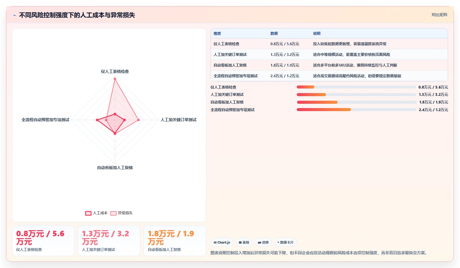电商管理工作指南：用风险排查解决营销活动问题