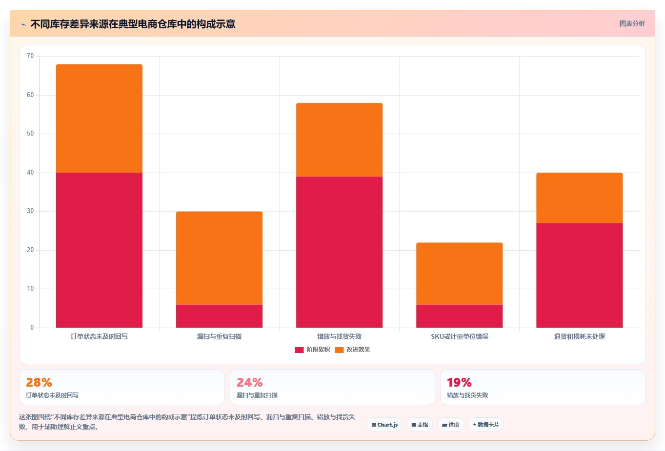 电商库存工具对比全解析：重点看懂盘点管理