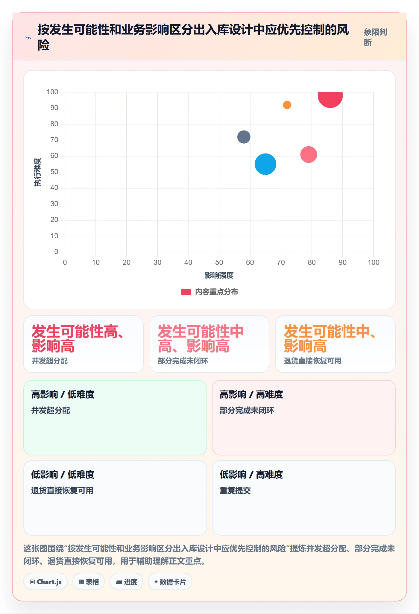 库存管理系统方案设计：出入库流程场景的核心功能怎么做