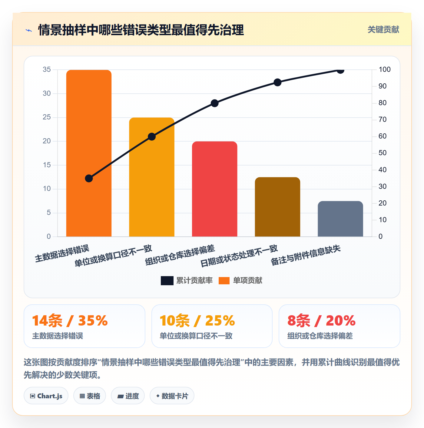 erp数据录入业务拆解：单据规范为什么影响核心功能