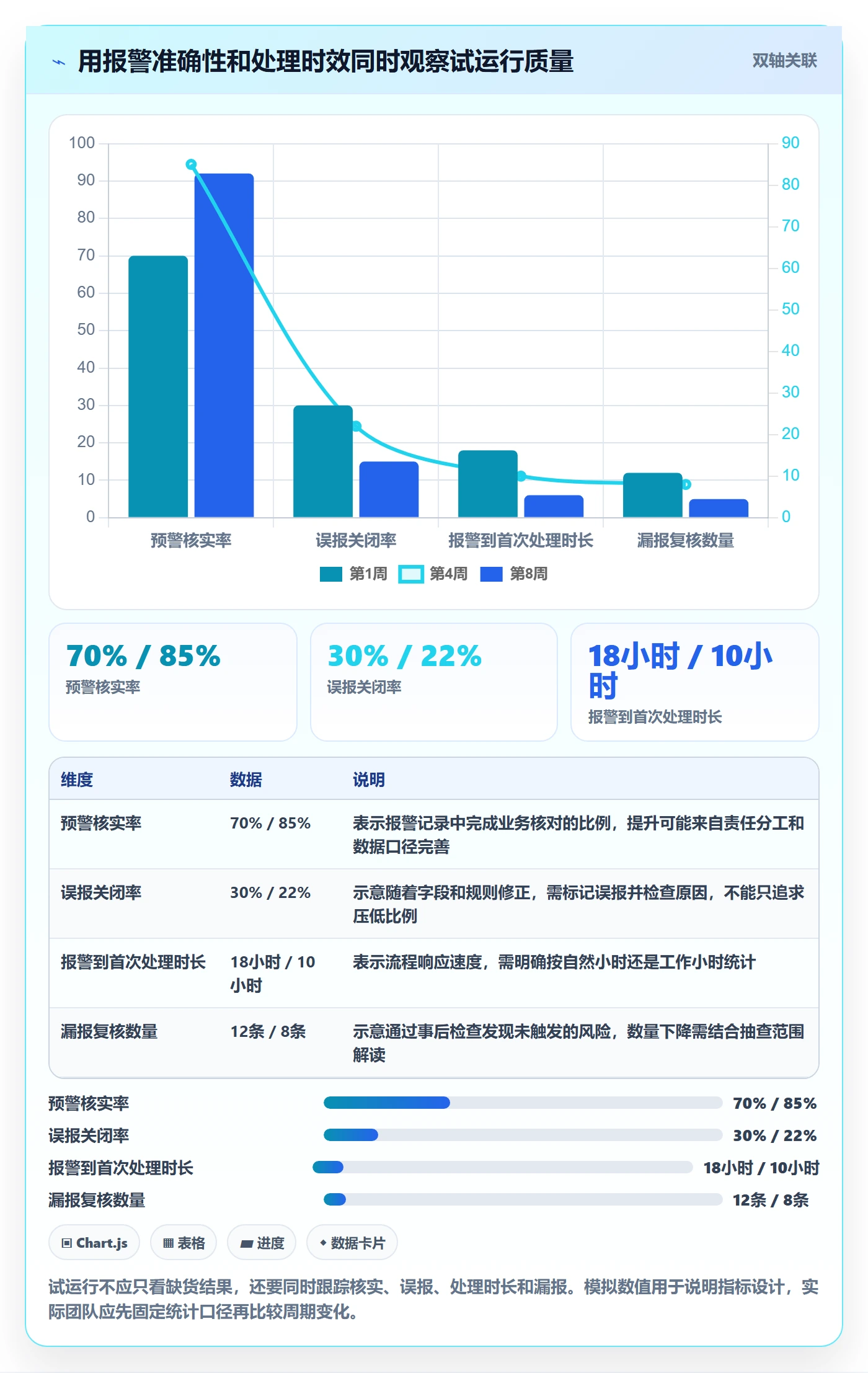 库存管理系统从0到1：补货预警的入门指南与操作要点