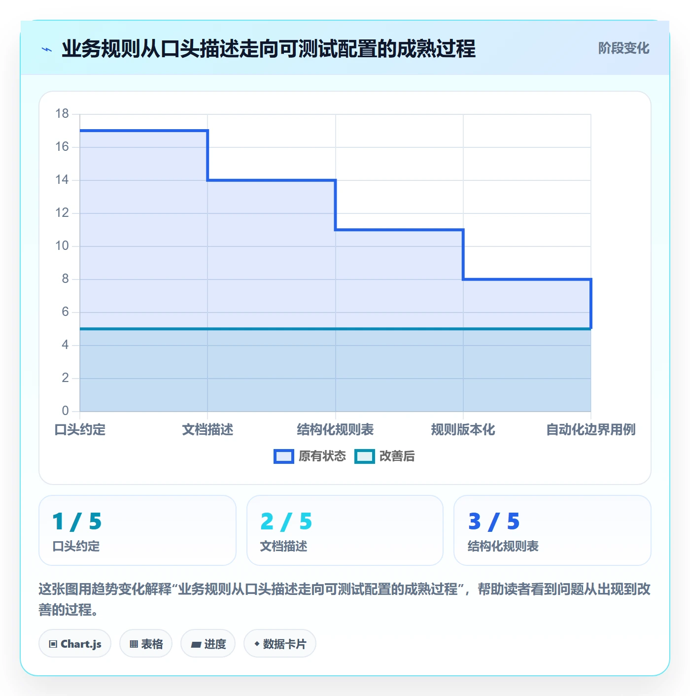 分账系统怎么落地？从接口对接讲清效率提升