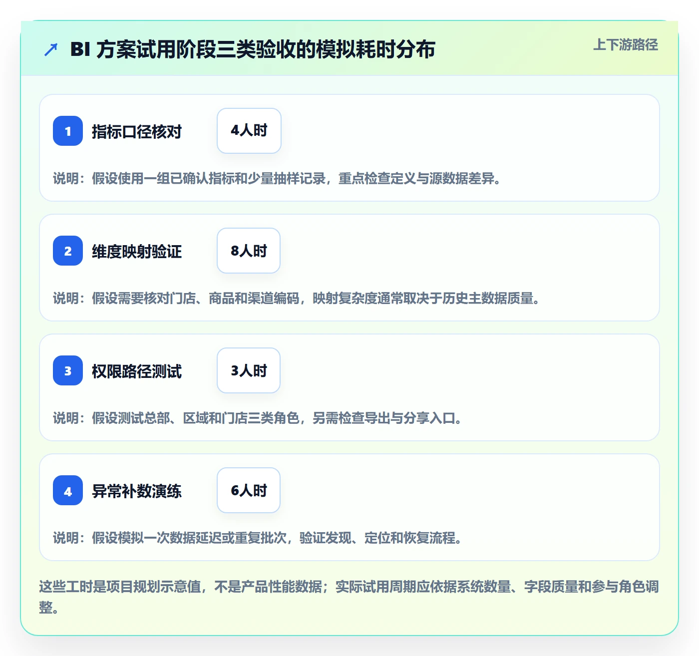 bi 平台能力清单：多店经营需要覆盖哪些指标建模事项