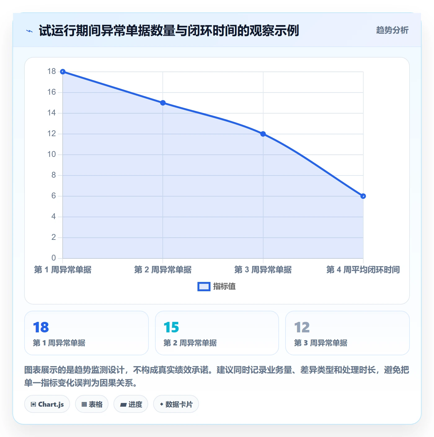 库存管理系统工作指南：用常见误区解决出入库流程问题
