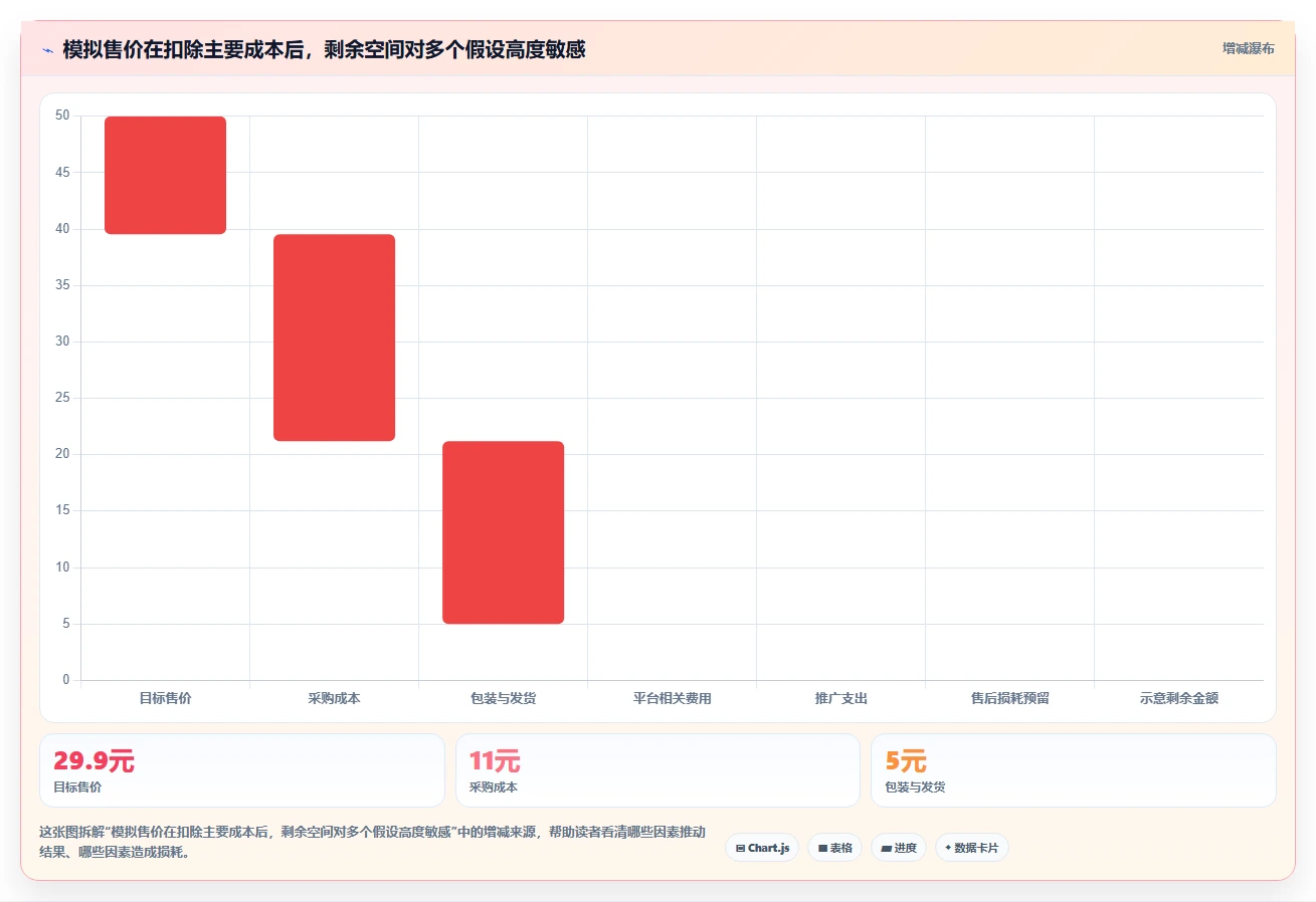 想做好拼多多数据分析工具免费，先掌握风险排查中的选品数据