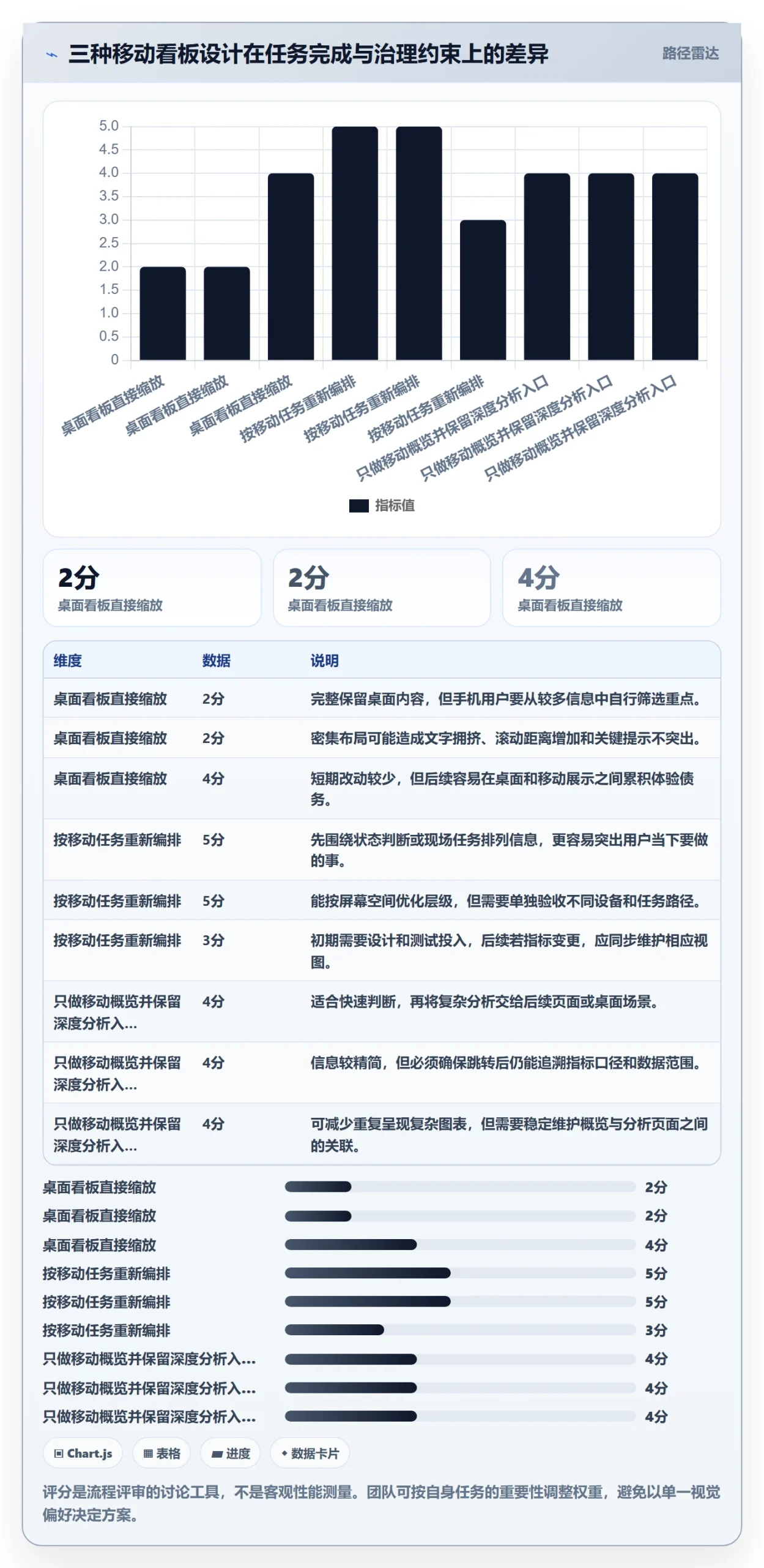 bi 平台怎么管？以移动查看为核心的流程设计方案