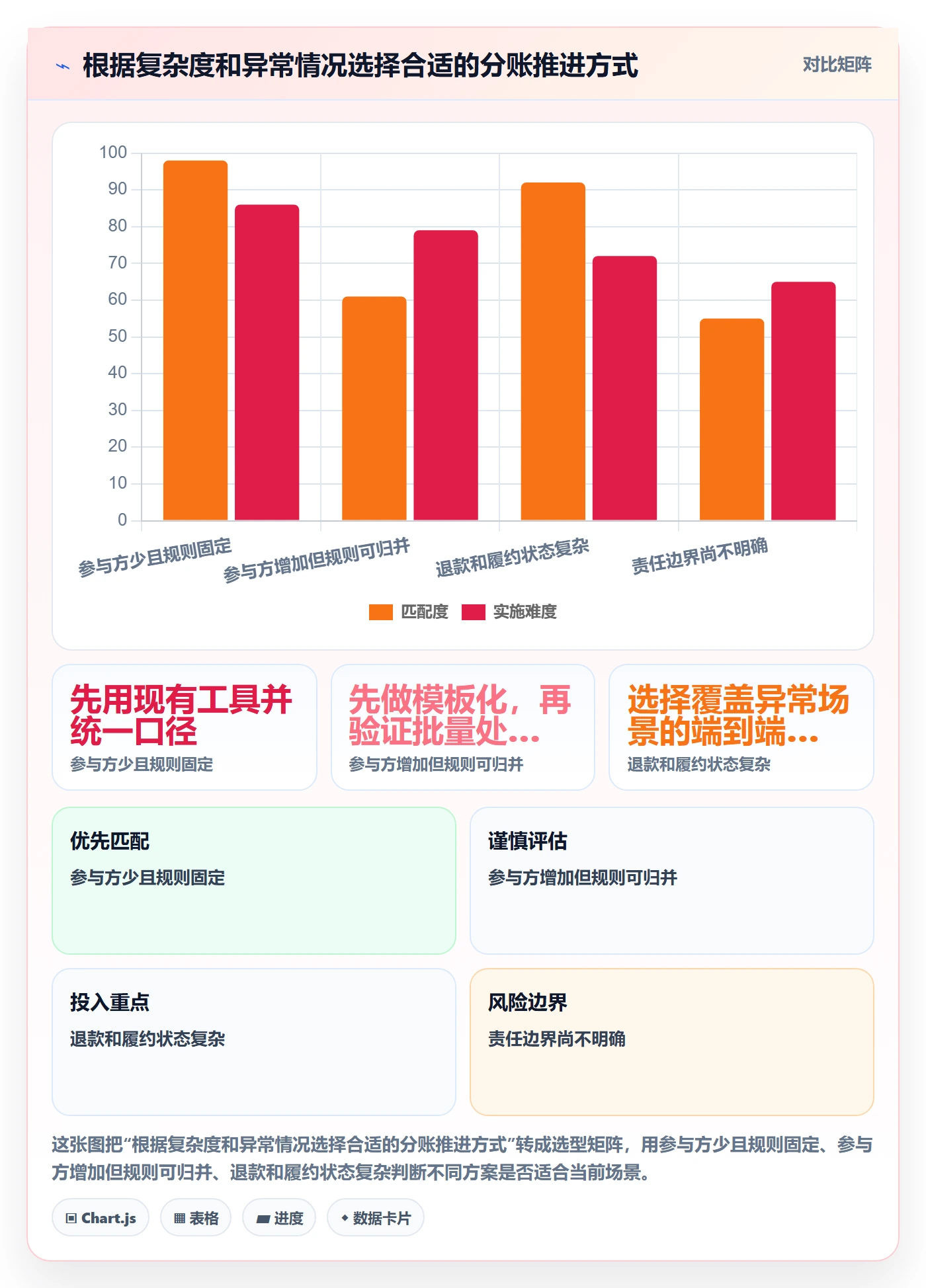 分账系统基础课：多方结算相关的增长策略一次讲透