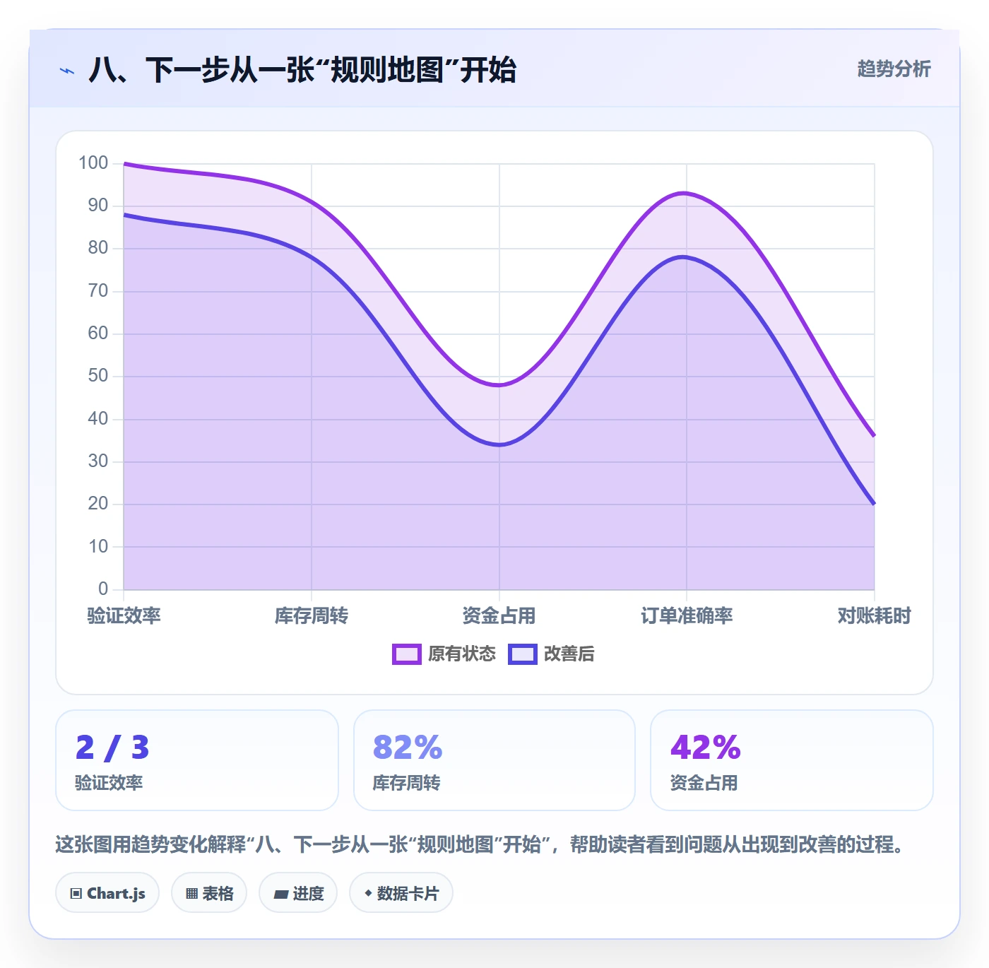 八、下一步从一张“规则地图”开始