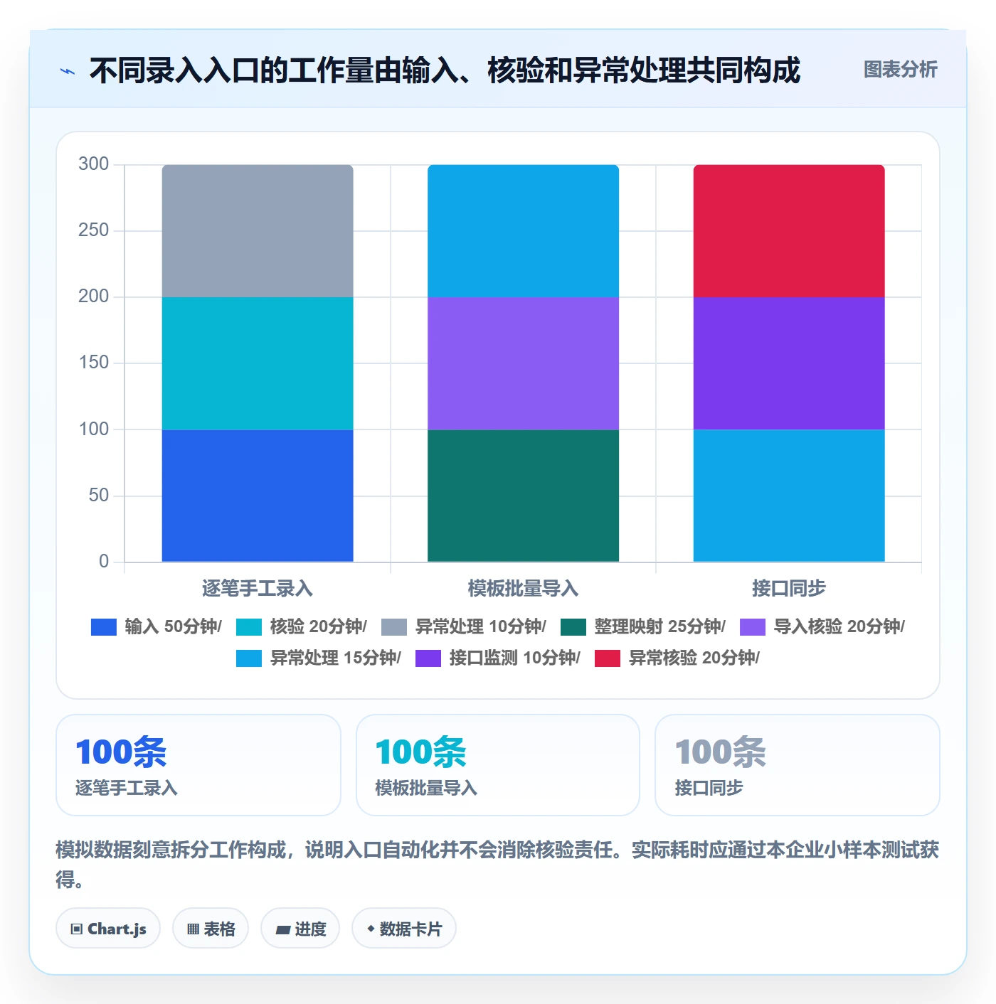 erp数据录入核心功能全解析：重点看懂权限分工