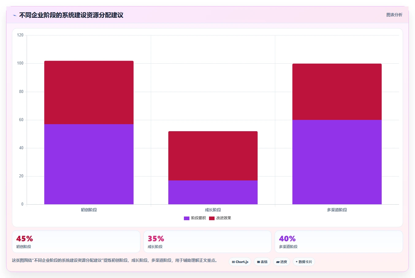 电商系统开发：电商企业精细化指南：从持续迭代发现需求反复根因