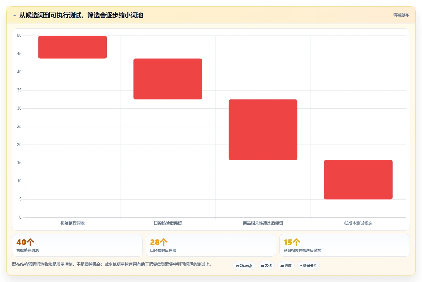 拼多多数据分析工具免费避坑指南：关键词趋势环节的精细化运营要注意什么