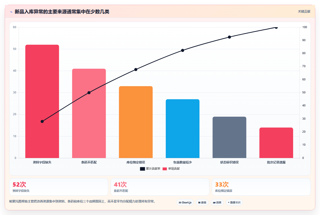 电商仓储管理：仓库主管从零入门：新品上架先掌握入库上架