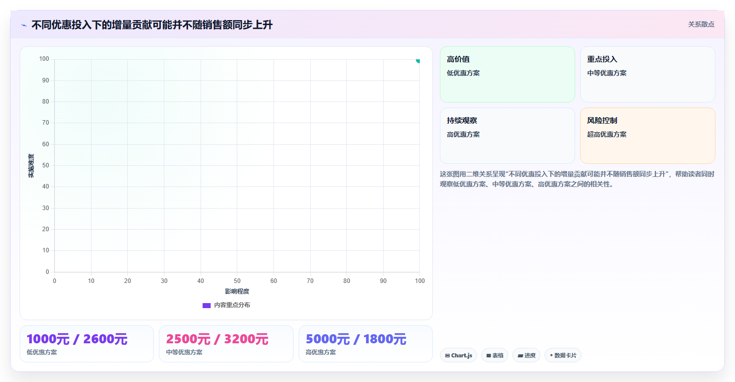 如何运营好一个店铺进阶课：围绕活动策划完善中小商家
