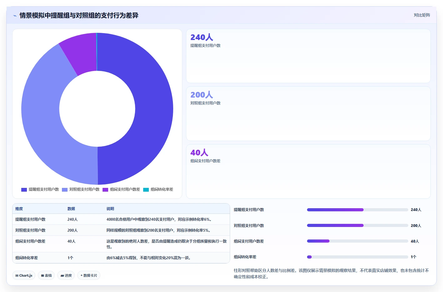 电商crm系统实战复盘：从自动营销验证新手避坑效果