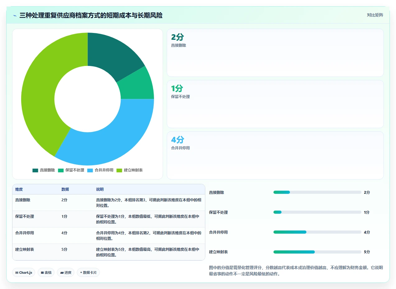 电商进销存：直播团队问题诊断：供应商管理卡在重复录入怎么办