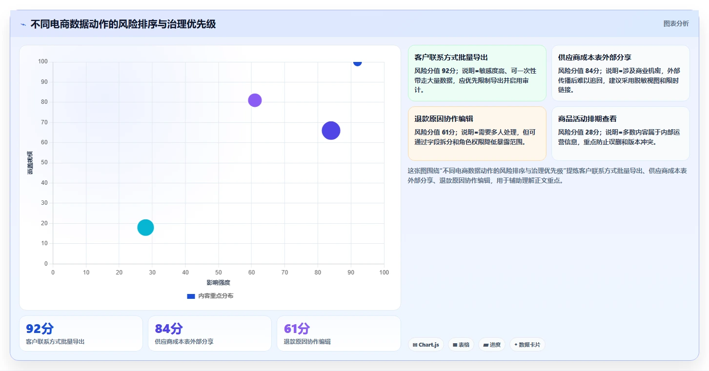 电商辅助软件：运营助理实操指南：围绕团队协作解决“信息安全担忧