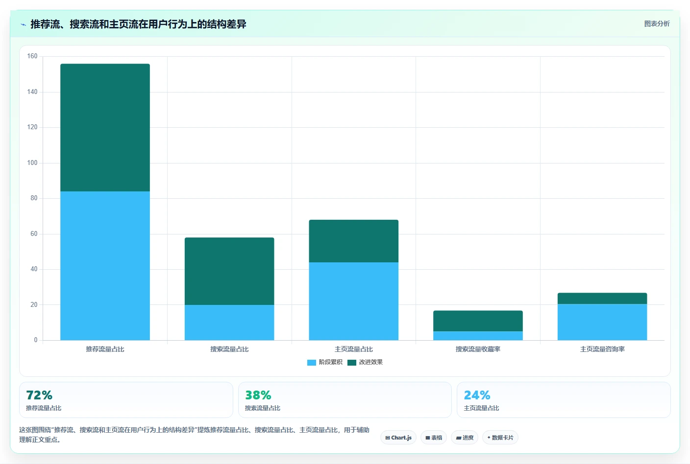 小红书数据分析：增长负责人落地路线图：从内容选题走向提升内容命中率