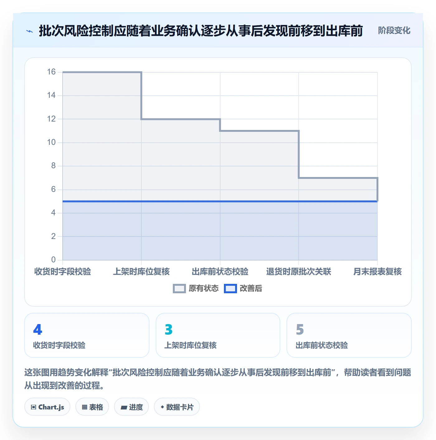 库存管理系统怎么选？批次管理相关的常见误区判断标准