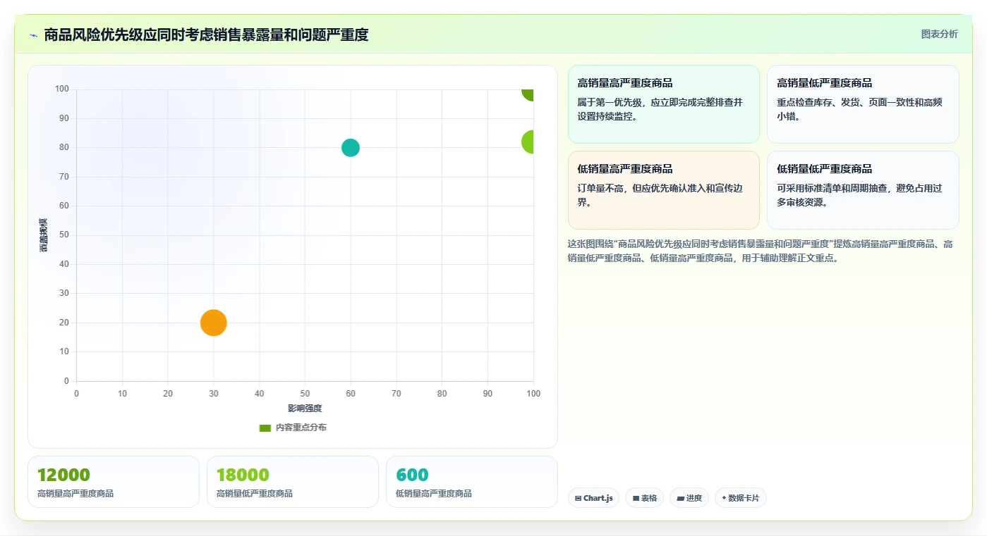 想做好电商管理，先掌握风险排查中的商品管理