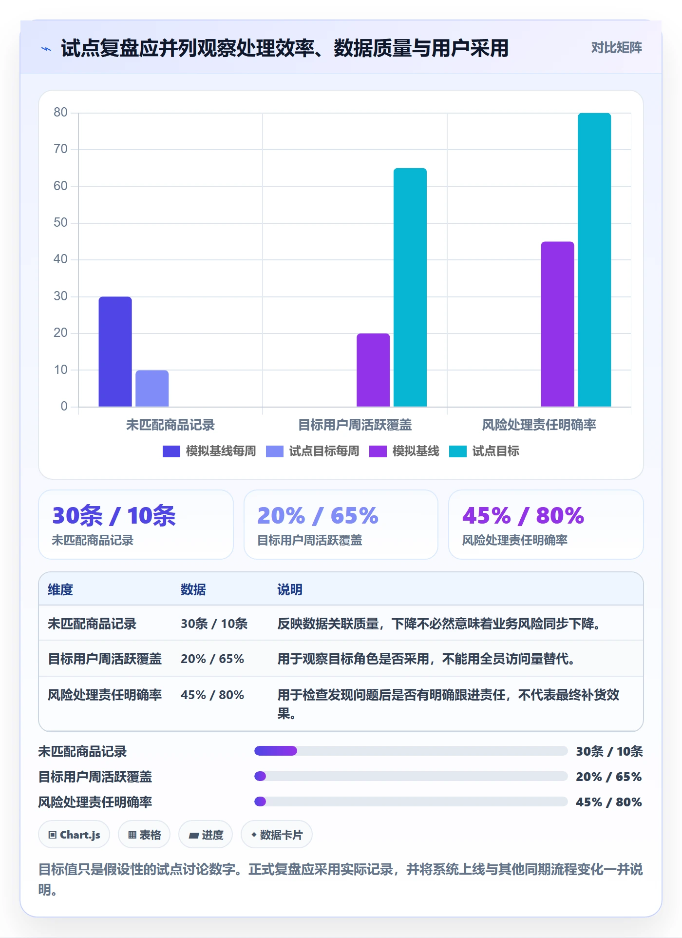 bi 平台从0到1：仪表盘的增长策略与操作要点