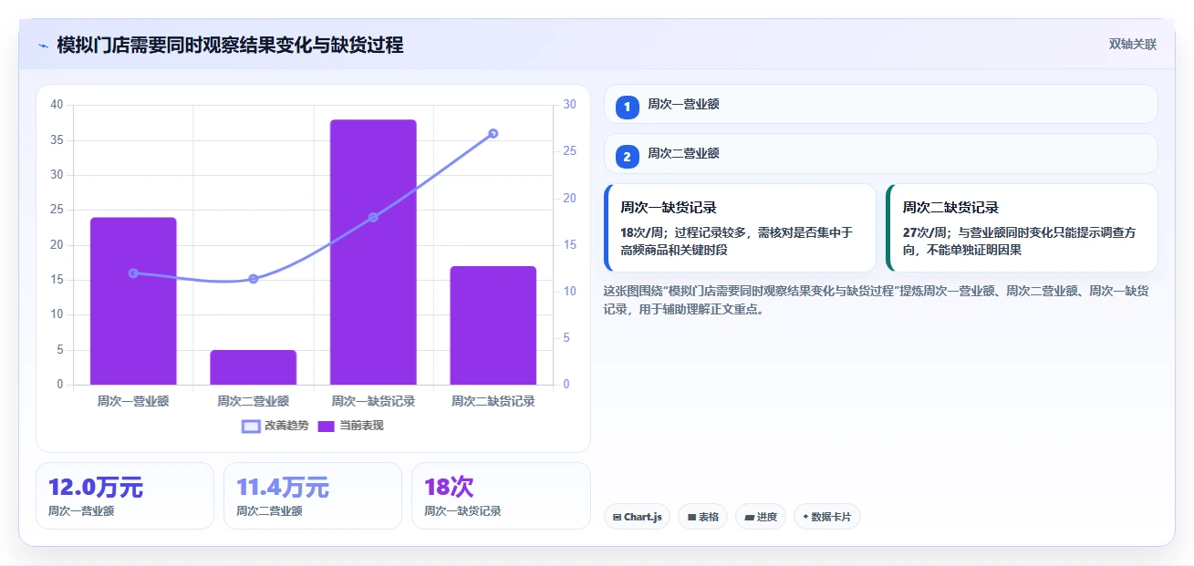 如何运营好一个店铺实用方法：围绕数据复盘建立自动化方案