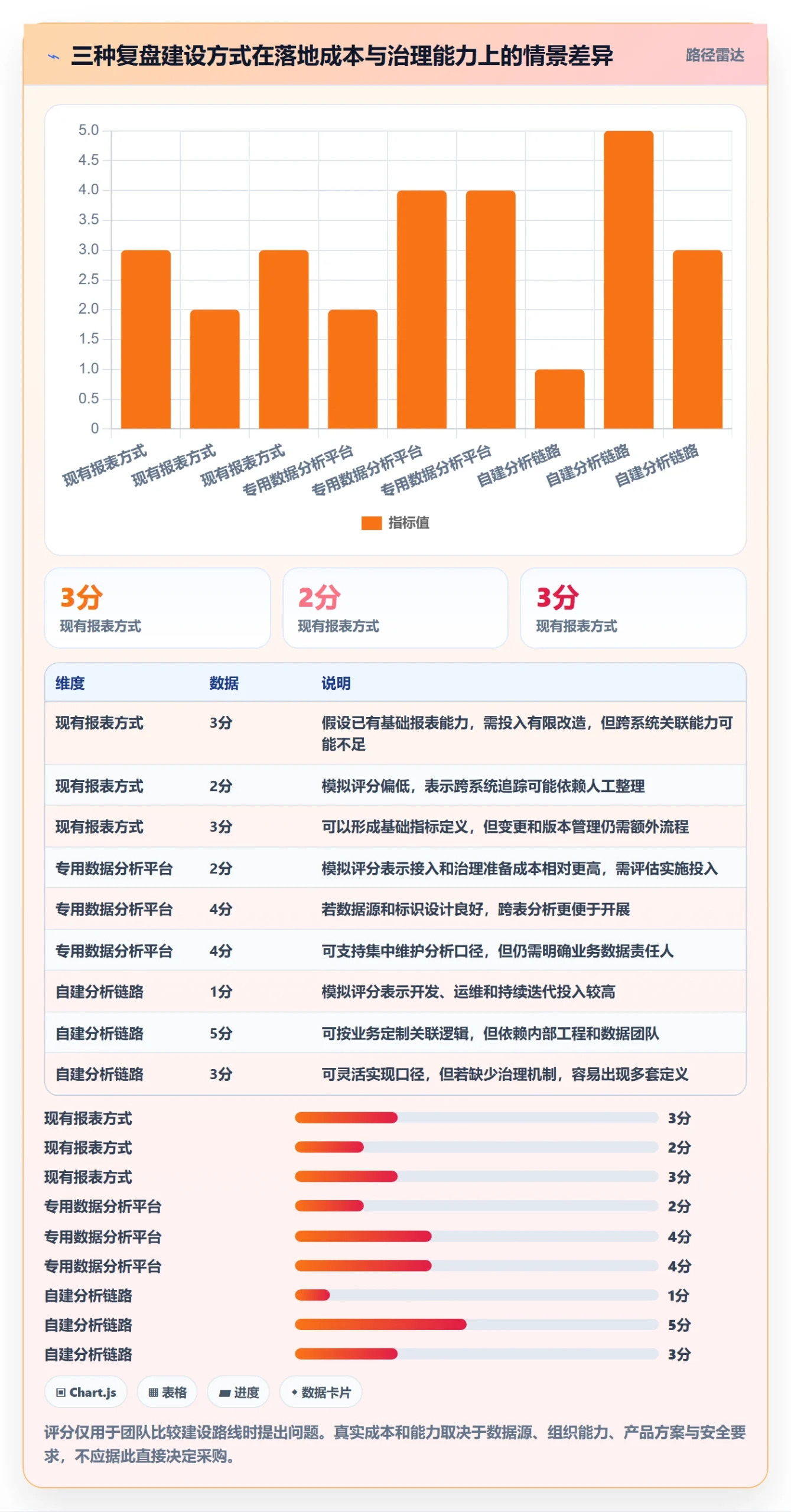 分账系统规划方法：权限风控与数据复盘如何衔接
