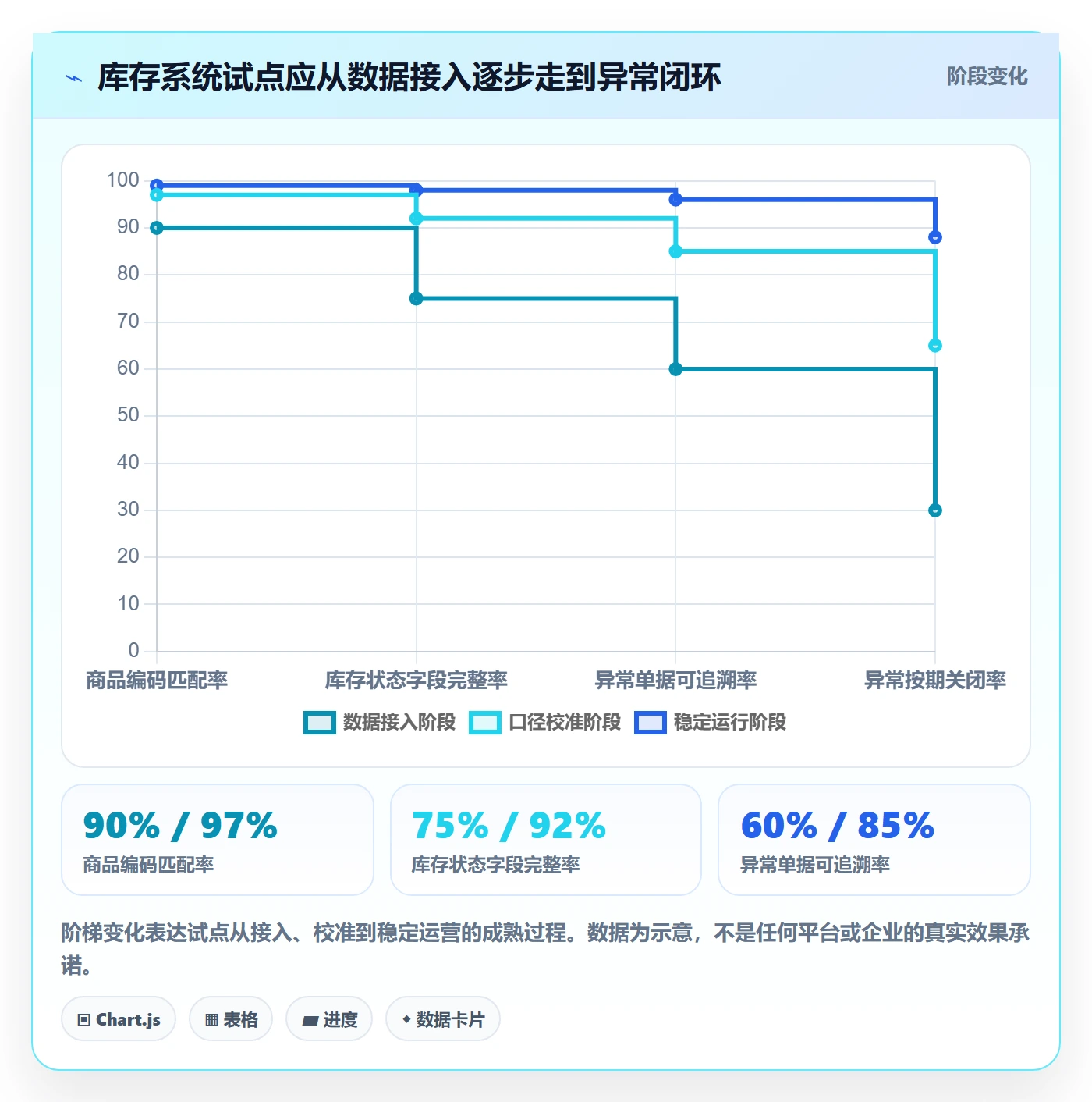库存管理系统优化清单：库存台账与增长策略的关键动作