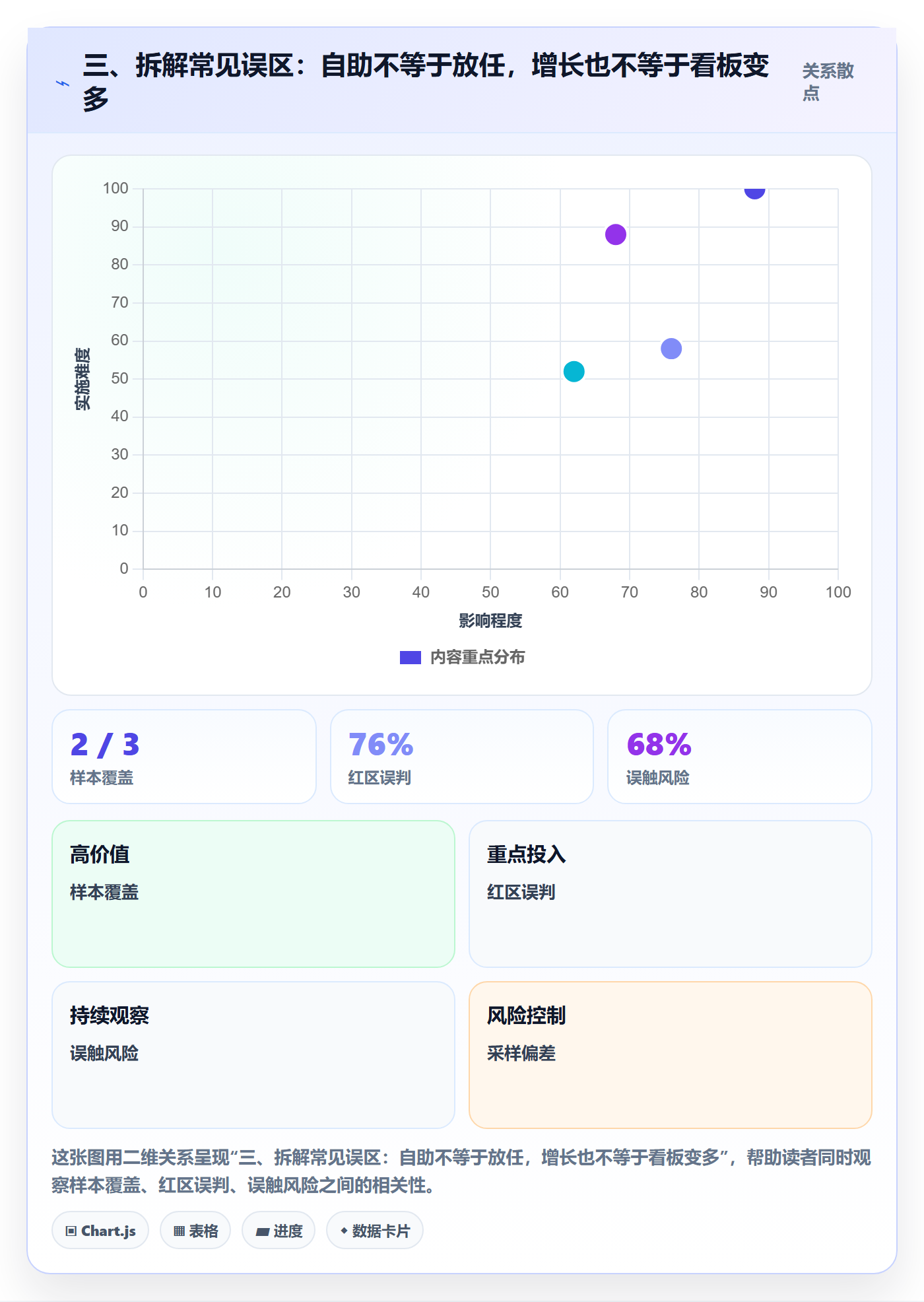 三、拆解常见误区:自助不等于放任,增长也不等于看板变多