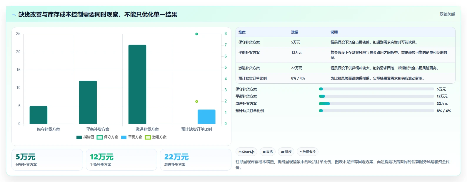 店铺运营包括哪些方面能力清单:指标体系需要覆盖哪些库存管理事项