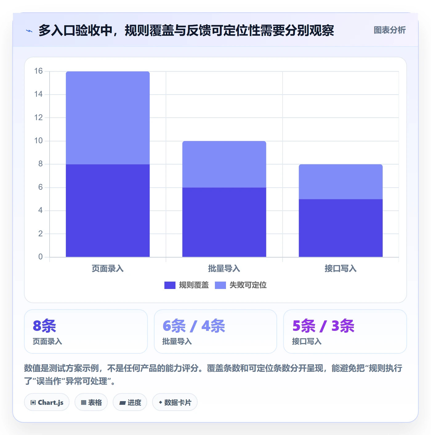 erp数据录入配置指南：字段校验需要哪些系统搭建设置